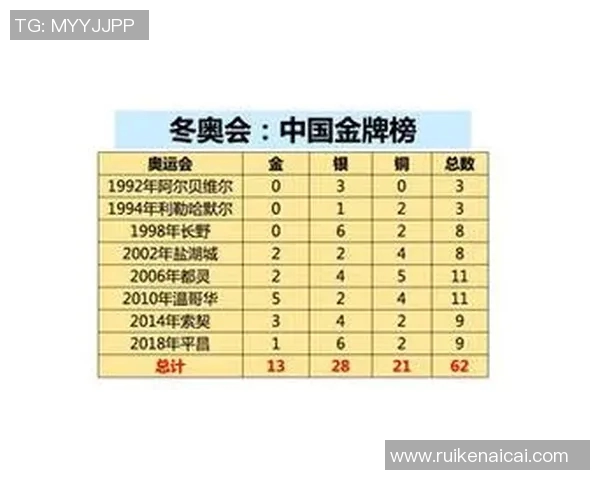 冬奥会期间全球体育明星排名揭晓引发热议与关注