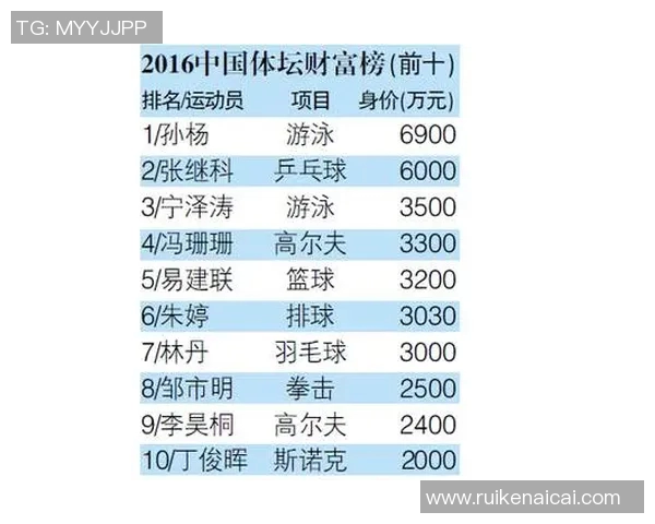 全球体育界财富榜单揭晓最富有运动员的背后故事与成就