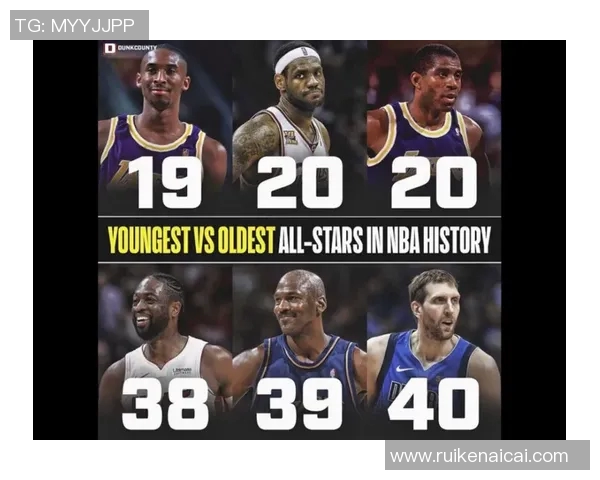 足球明星年龄排名揭秘从年轻到年长的球员实力对比分析